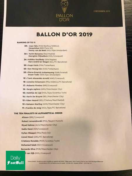 لیست بازیکنان برتر جهان در سال 2019