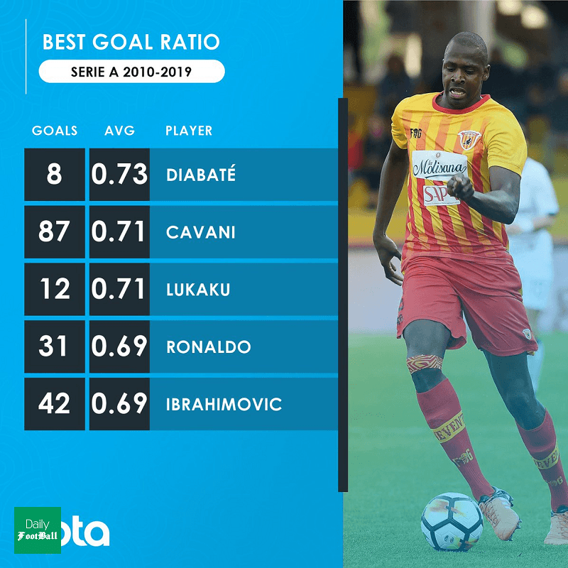 مهاجم استقلال بالاتر از رونالدو و زلاتان