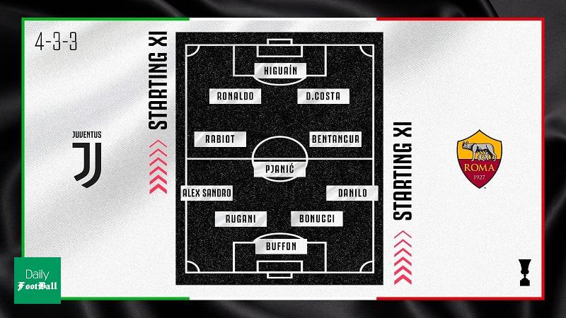 ترکیب یوونتوس و رم برای بازی امشب 2 بهمن 98
