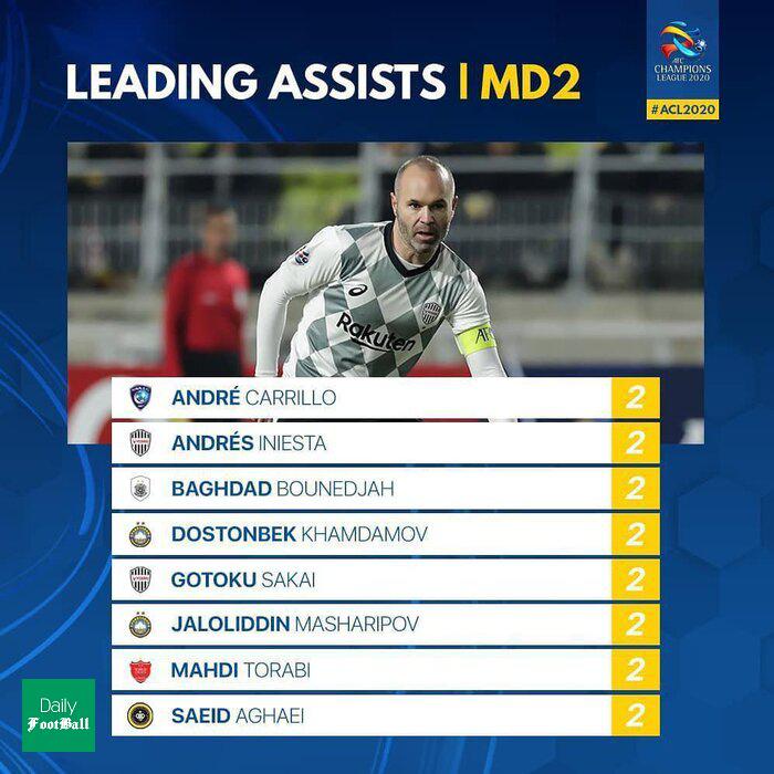 ستاره های پرسپولیس و سپاهان در کنار هم قرار گرفتند