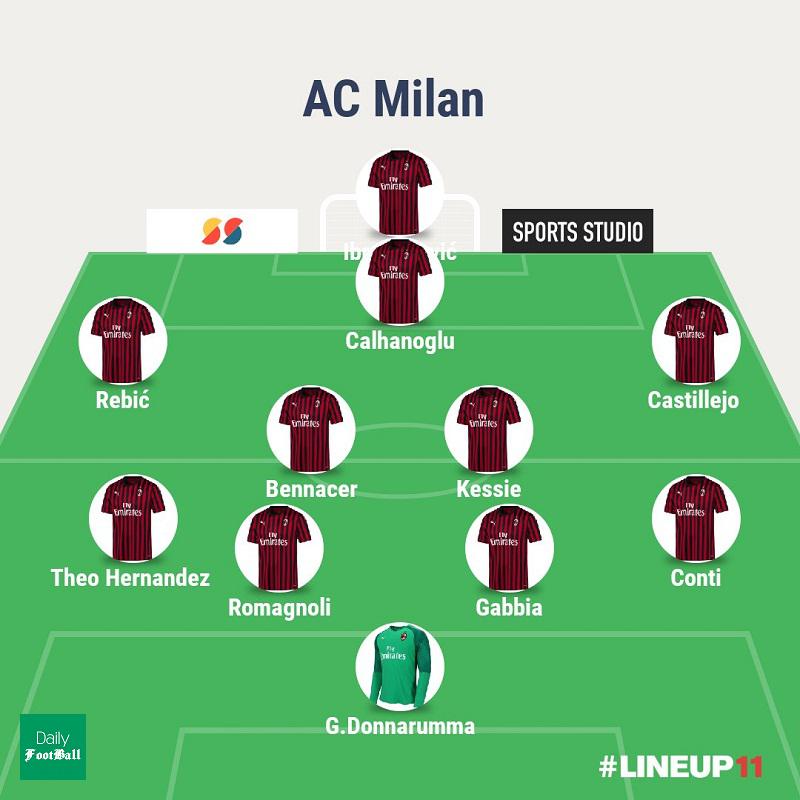 ترکیب میلان مقابل فیورنتینا برای بازی امشب 3 اسفند 98