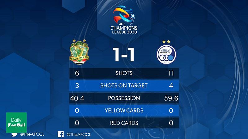 نتیجه بازی آسیایی استقلال و الشرطه امشب دوشنبه 21 بهمن 98