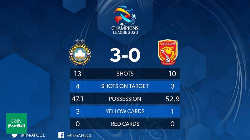 نتیجه بازی شهر خودرو و پاختاکور/ دومین شکست شاگردان سرآسیایی در آسیا