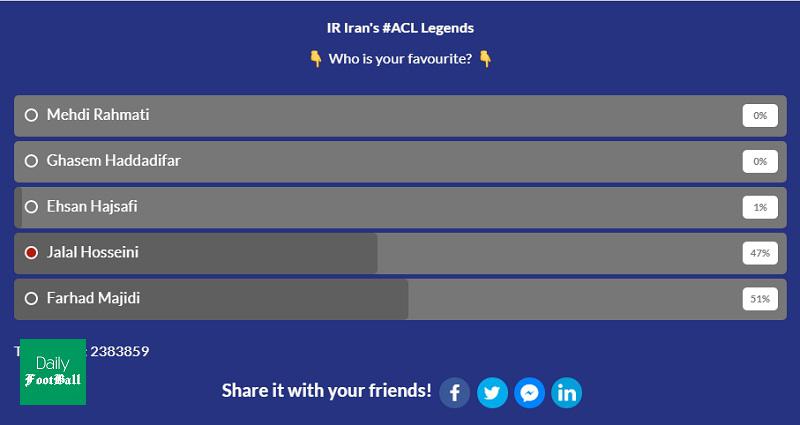 رقابت داغ فرهاد مجیدی و سیدجلال حسینی در نظرسنجی AFC