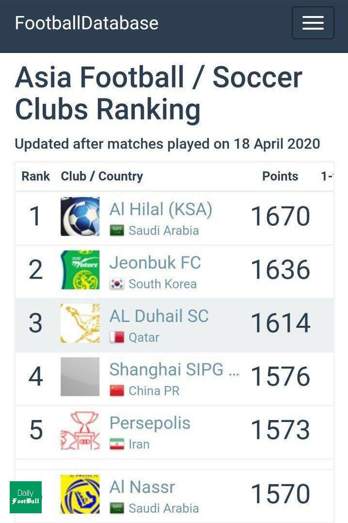 پرسپولیس در تعطیلات لیگ هواداران را غافلگیر کرد