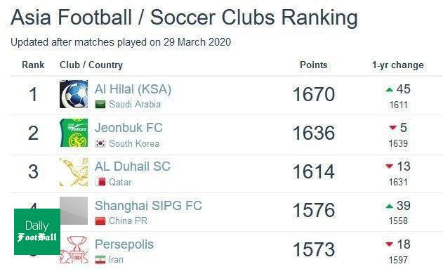 خبری شیرین تر از عسل برای پرسپولیسی ها