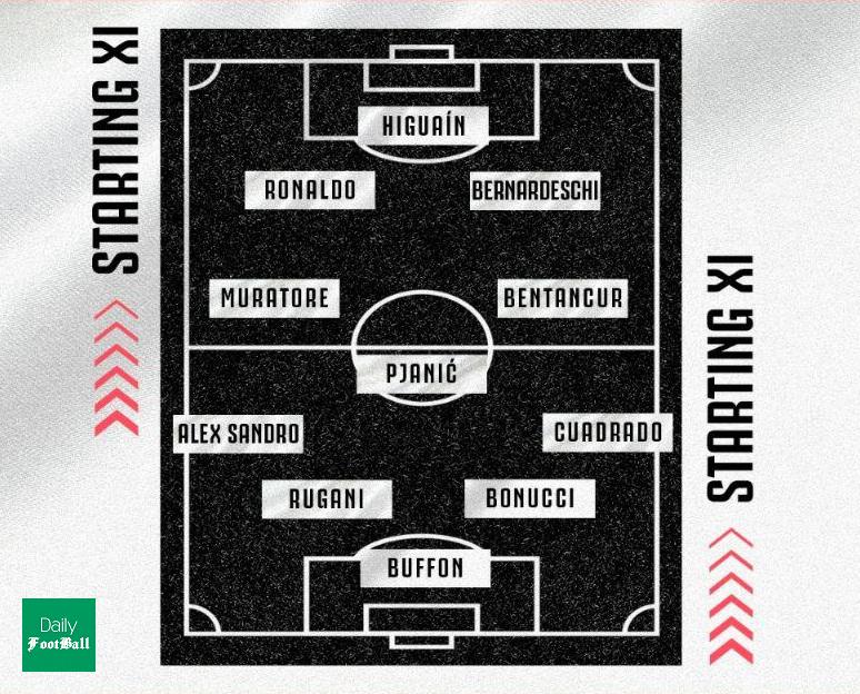 ترکیب یوونتوس مقابل کالیاری برای بازی امشب 8 مرداد 99
