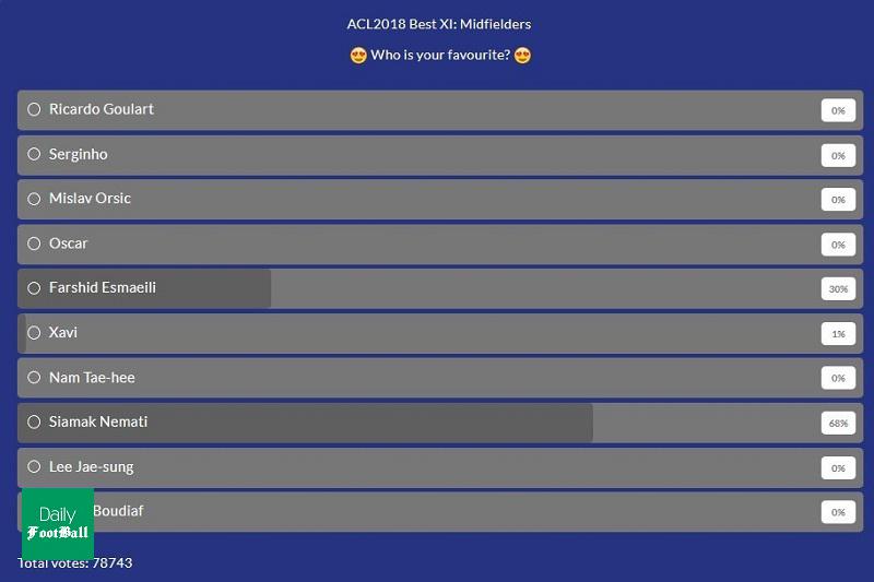 سیامک نعمتی بهترین هافبک لیگ قهرمانان آسیا در سال 2018 شد