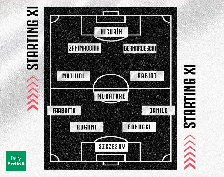 ترکیب یوونتوس و رم برای بازی امشب 11 مرداد 99