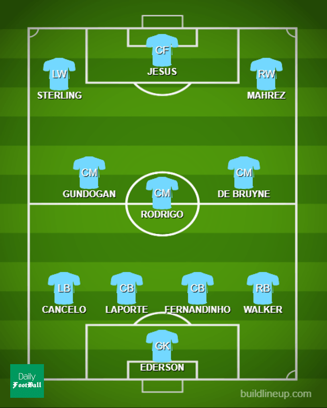 ترکیب احتمالی منچسترسیتی مقابل لیون برای بازی امشب 25 مرداد 99