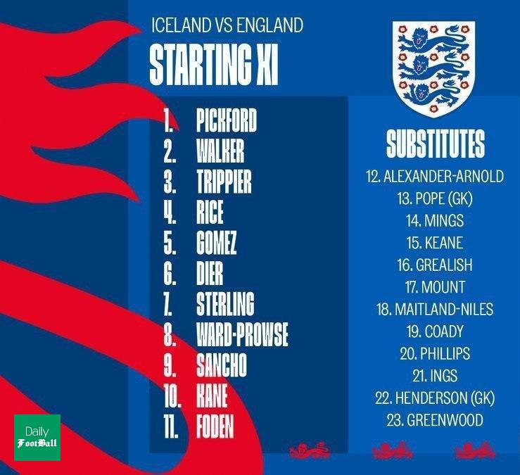 ترکیب تیم ملی انگلیس مقابل ایسلند برای بازی امشب 15 شهریور 99