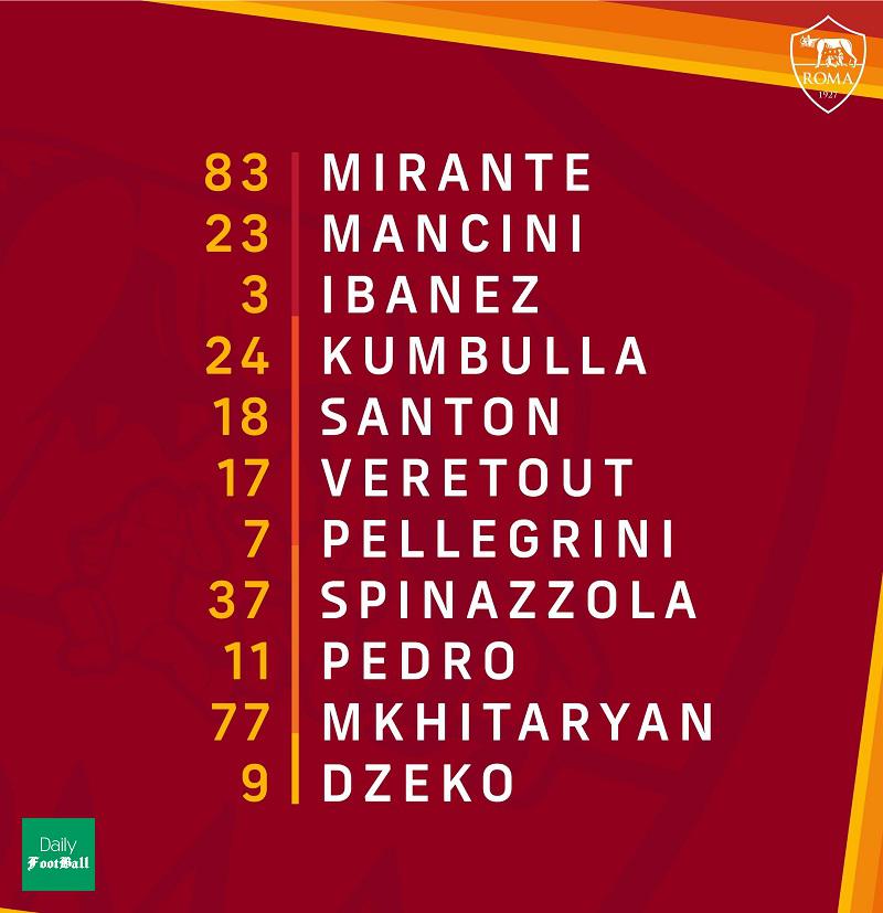 ترکیب رم و یوونتوس برای بازی امشب 6 مهر 99