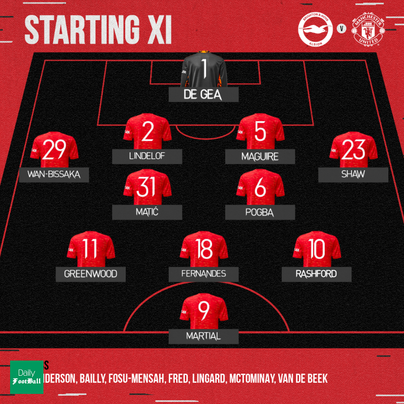 ترکیب منچستریونایتد مقابل برایتون برای بازی امروز 5 مهر 99