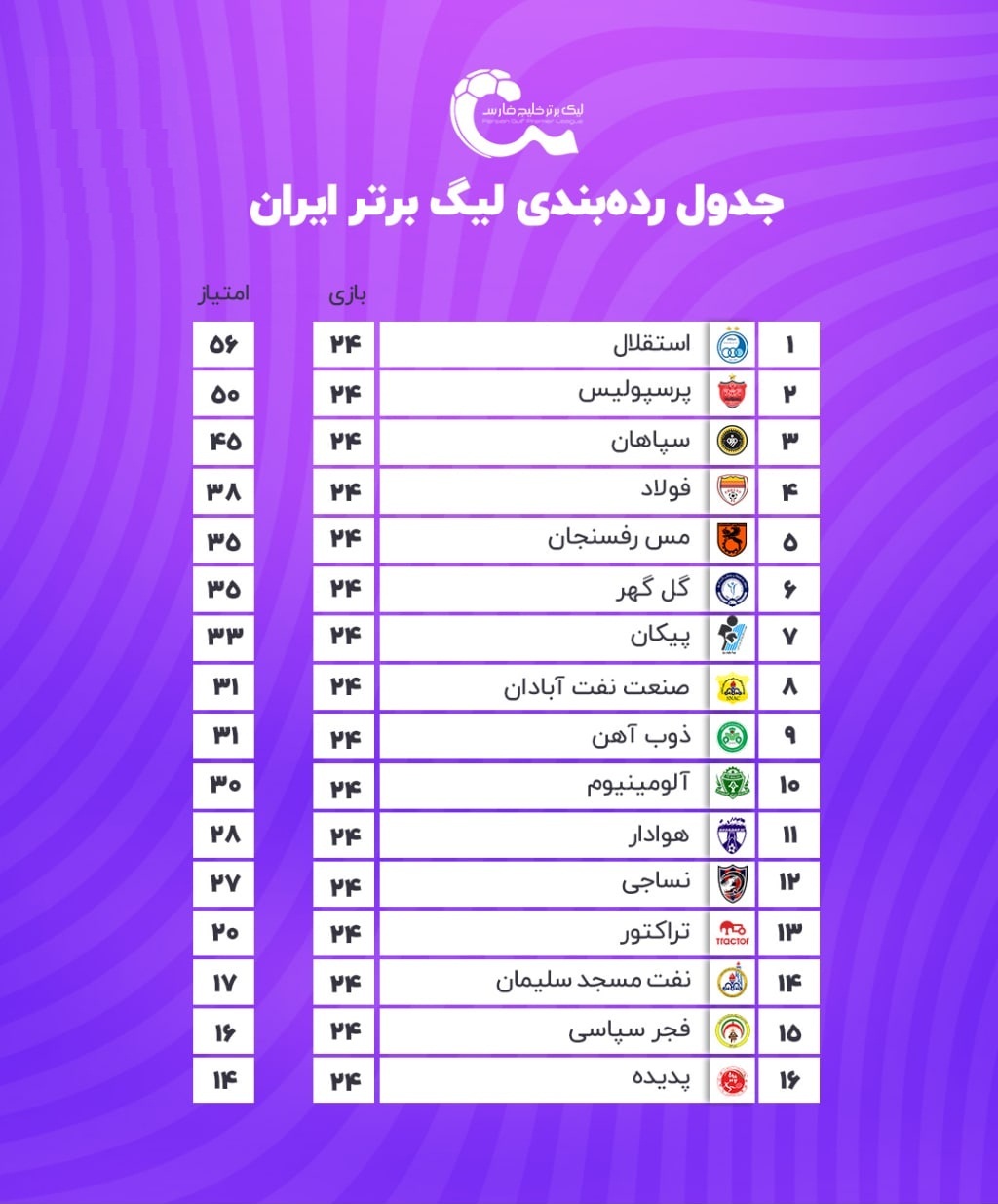 جدول رده بندی لیگ برتر در پایان هفته 24| فرصت سوزی استقلال و پرسپولیس | دیلی فوتبال