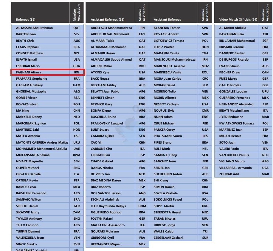 علیرضا فغانی داور جام جهانی 2022 شد | دیلی فوتبال