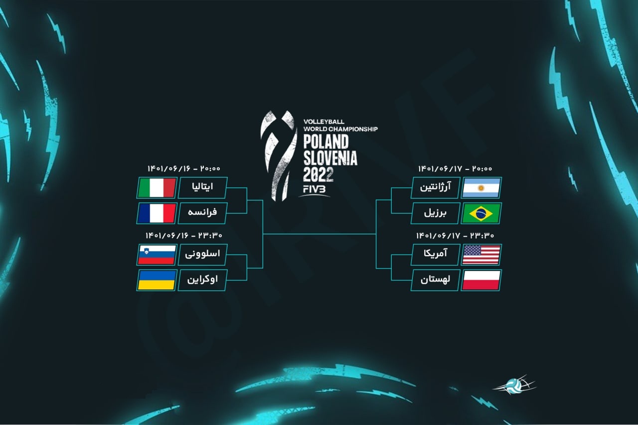 برنامه کامل مسابقات مرحله یک چهارم نهایی والیبال قهرمانی جهان 2022؛ کدام تیم ها به نیمه نهایی می رسند؟ | دیلی فوتبال