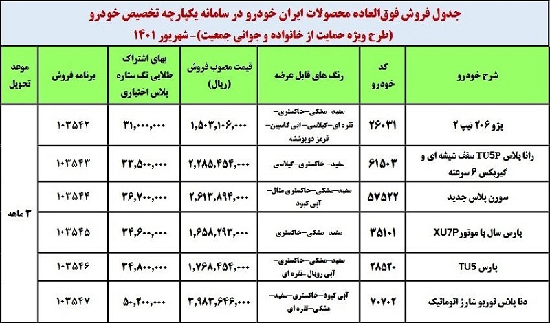 زمان اعلام نتایج قرعه کشی سامانه یکپارچه تخصیص خودرو با کد رهگیری در شهریور 1401 | دیلی فوتبال