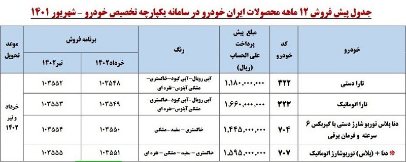 زمان اعلام نتایج قرعه کشی سامانه یکپارچه تخصیص خودرو با کد رهگیری در شهریور 1401 | دیلی فوتبال