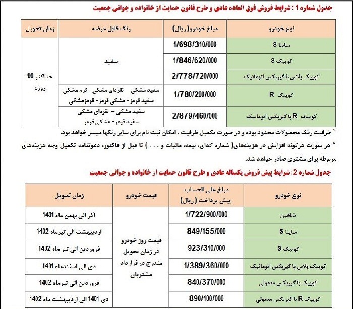زمان اعلام نتایج قرعه کشی سامانه یکپارچه تخصیص خودرو با کد رهگیری در شهریور 1401 | دیلی فوتبال