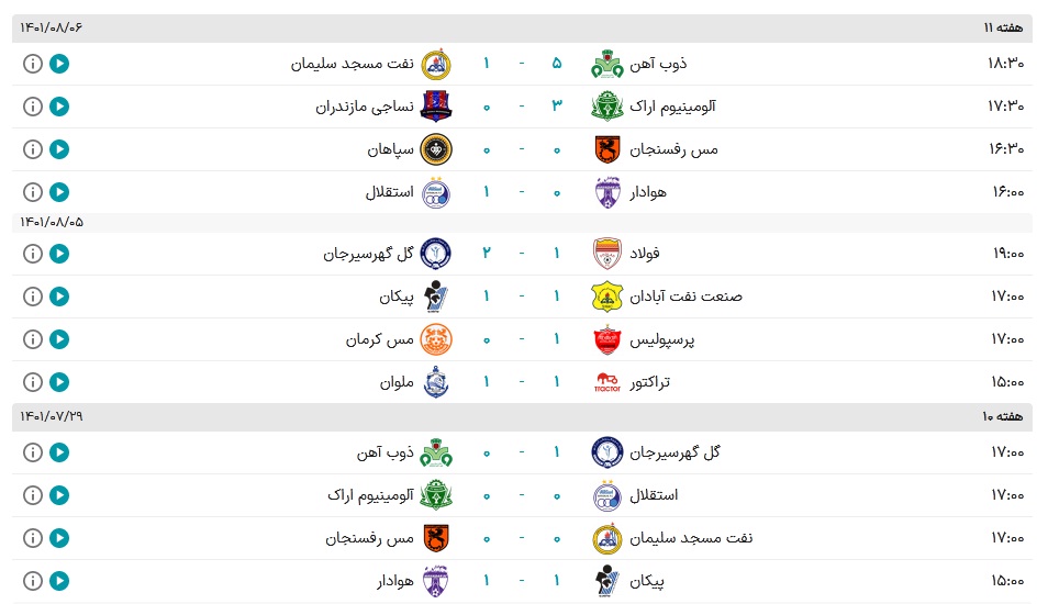 نتایج و جدول رده بندی لیگ برتر در پایان هفته یازدهم| پرسپولیس و استقلال در صدر تا پایان جام جهانی 2022 | دیلی فوتبال