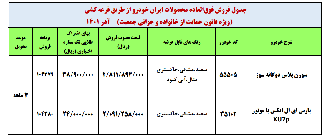 سوپرایز یلدایی ایران خودرو برای جوانان| فروش فوق العاده با قرعه کشی (2 محصول) از شنبه 26 آذر 1401 | دیلی فوتبال