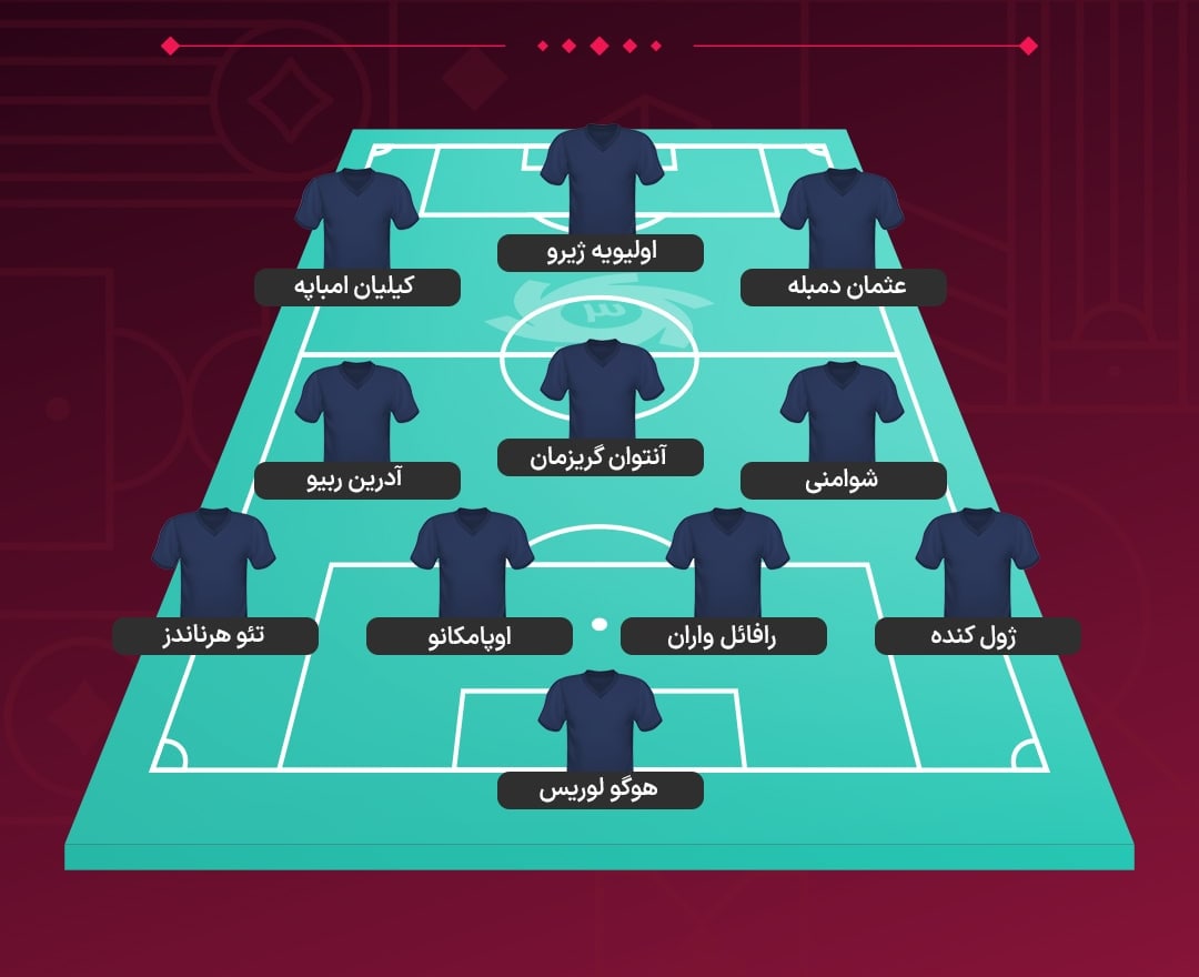 کیلیان امباپه در ترکیب تیم ملی فرانسه مقابل آرژانتین برای بازی امشب 27 آذر 1401 | دیلی فوتبال