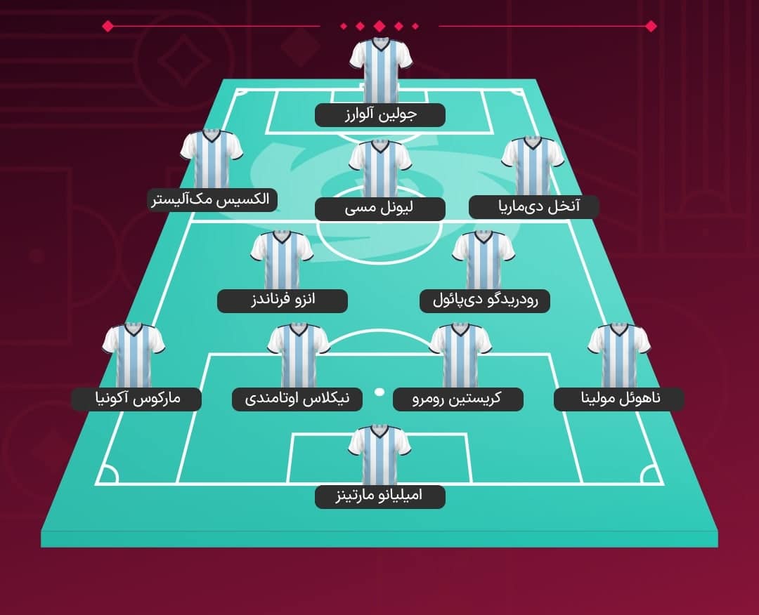 لیونل مسی در ترکیب تیم ملی آرژانتین مقابل فرانسه برای بازی امشب 27 آذر 1401 | دیلی فوتبال