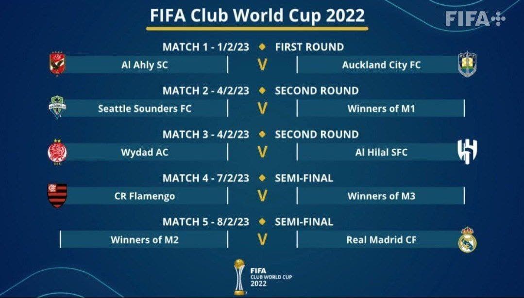 قرعه کشی جام باشگاه های جهان 2023؛ برنامه کامل بازی ها و حریفان رئال مادرید | دیلی فوتبال