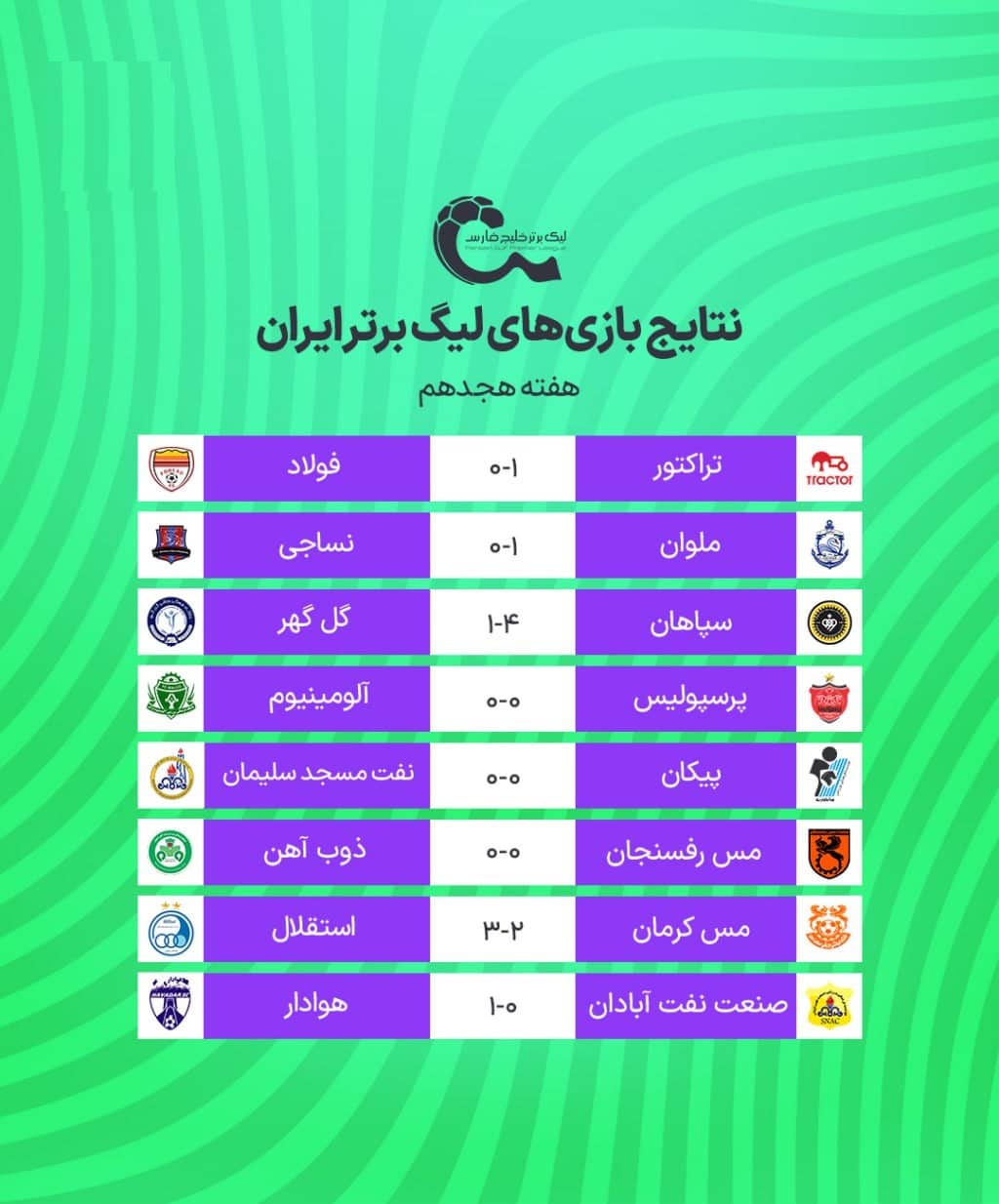نتایج و جدول رده بندی لیگ برتر در پایان هفته هجدهم| استقلال به جمع مدعیان پیوست | دیلی فوتبال