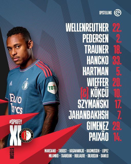 علیرضا جهانبخش در ترکیب فاینورد مقابل اسپارتا روتردام برای بازی امروز 13 فروردین 1402 | دیلی فوتبال