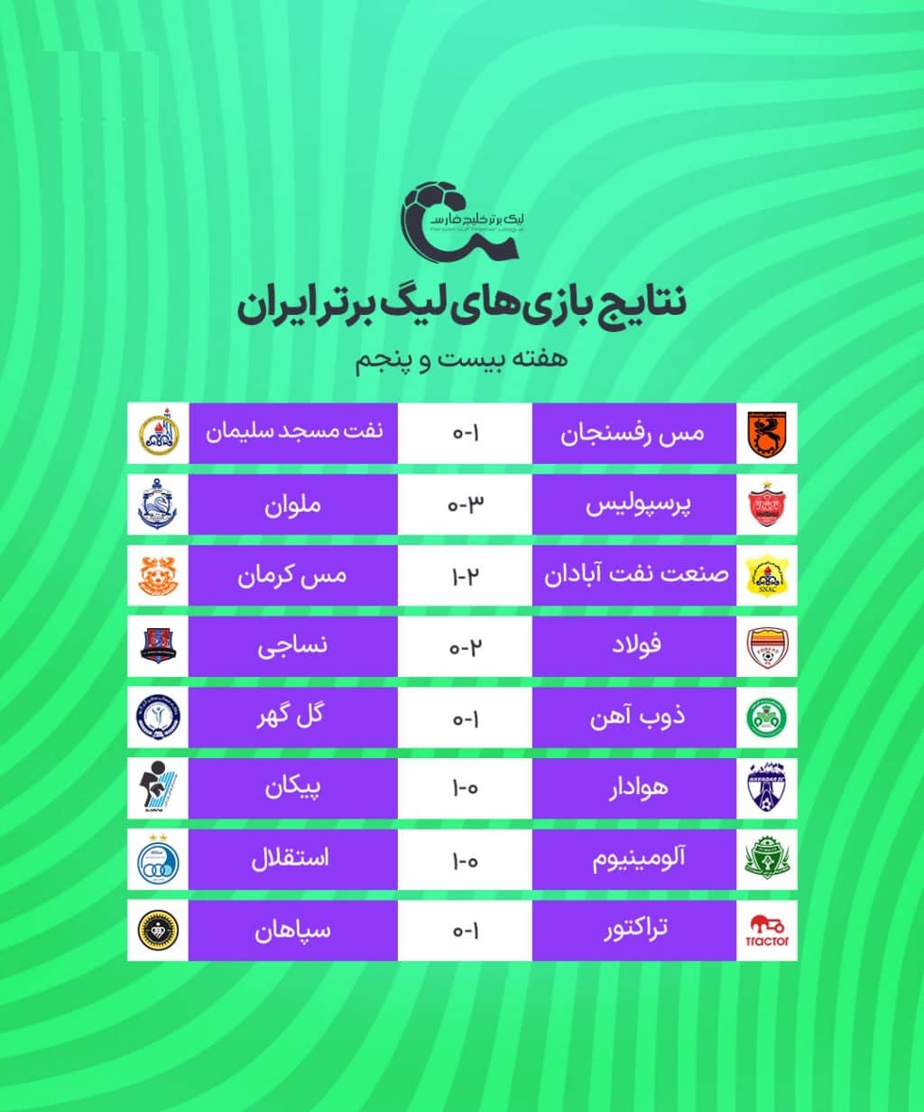 نتایج و جدول رده بندی لیگ برتر در پایان هفته بیست و پنجم| معادلات قهرمانی پیچیده شد | دیلی فوتبال