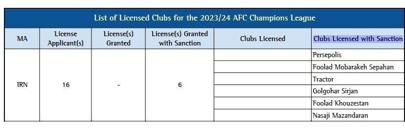 حذف استقلال قطعی شد؛ نمایندگان فوتبال ایران در لیگ قهرمانان آسیا 2024-2023 | دیلی فوتبال