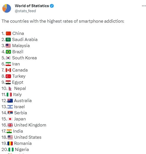 مردم ایران چقدر به گوشی هوشمند اعتیاد دارند؟ | دیلی فوتبال