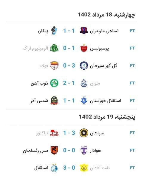 نتایج و جدول رده بندی لیگ برتر در پایان هفته اول | دیلی فوتبال