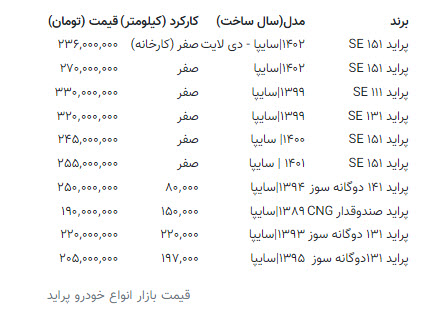 سهمیه‌بندی بنزین قیمت خودرو پراید را گران کرد | دیلی فوتبال