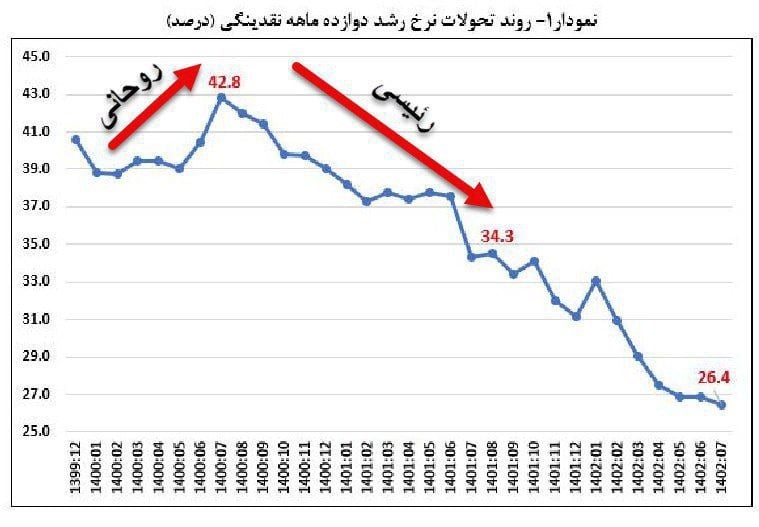 عکس| نتیجه رای دادن به رئیسی | دیلی فوتبال