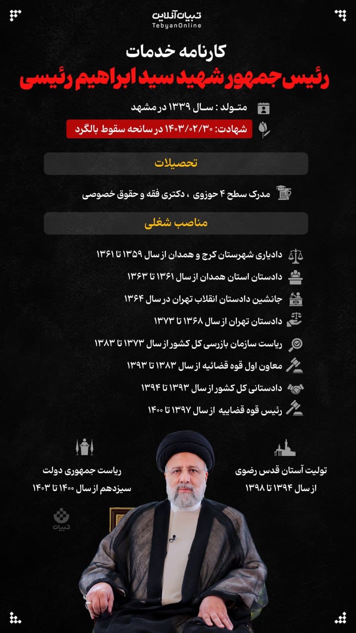 عکس| کارنامه خدمات رئیس جمهور شهید آیت الله سید ابراهیم رئیسی | دیلی فوتبال