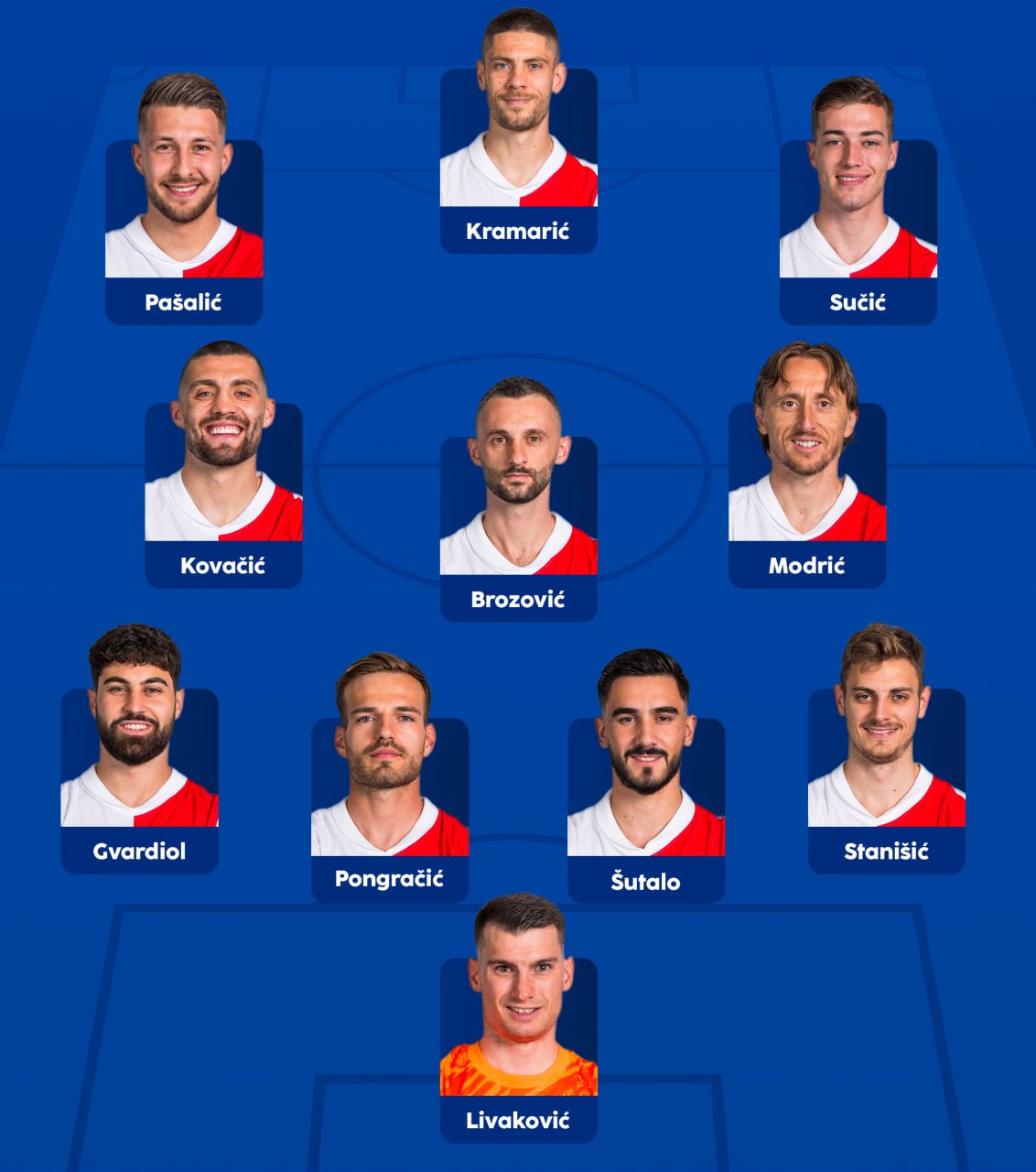 ترکیب تیم ملی کرواسی مقابل ایتالیا برای بازی امشب 4 تیر 1403 ترکیب تیم ملی کرواسی مقابل ایتالیا برای بازی امشب 4 تیر 1403 | دیلی فوتبال