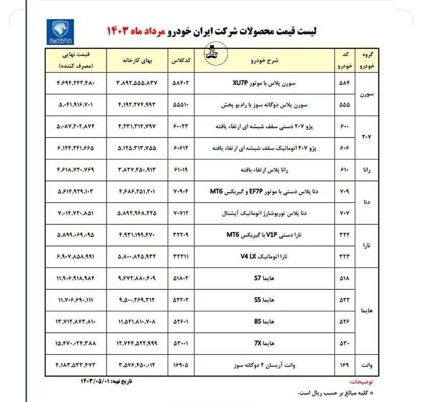 افزایش قیمت محصولات ایران خودرو در مرداد 1403 | دیلی فوتبال