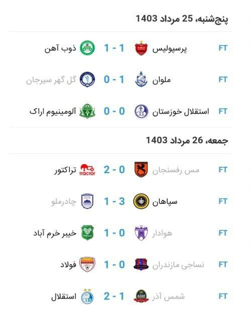 نتایج و جدول رده بندی لیگ برتر در پایان هفته اول؛ پیروزی مدعیان قهرمانی به جز مدافع آن! | دیلی فوتبال