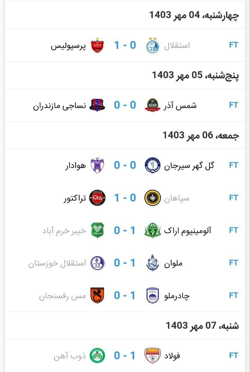 نتایج و جدول رده بندی لیگ برتر در پایان هفته ششم| استقلال جا ماند، پرسپولیس به مدعیان چسبید نتایج و جدول رده بندی لیگ برتر در پایان هفته ششم| استقلال جا ماند، پرسپولیس به مدعیان چسبید | دیلی فوتبال