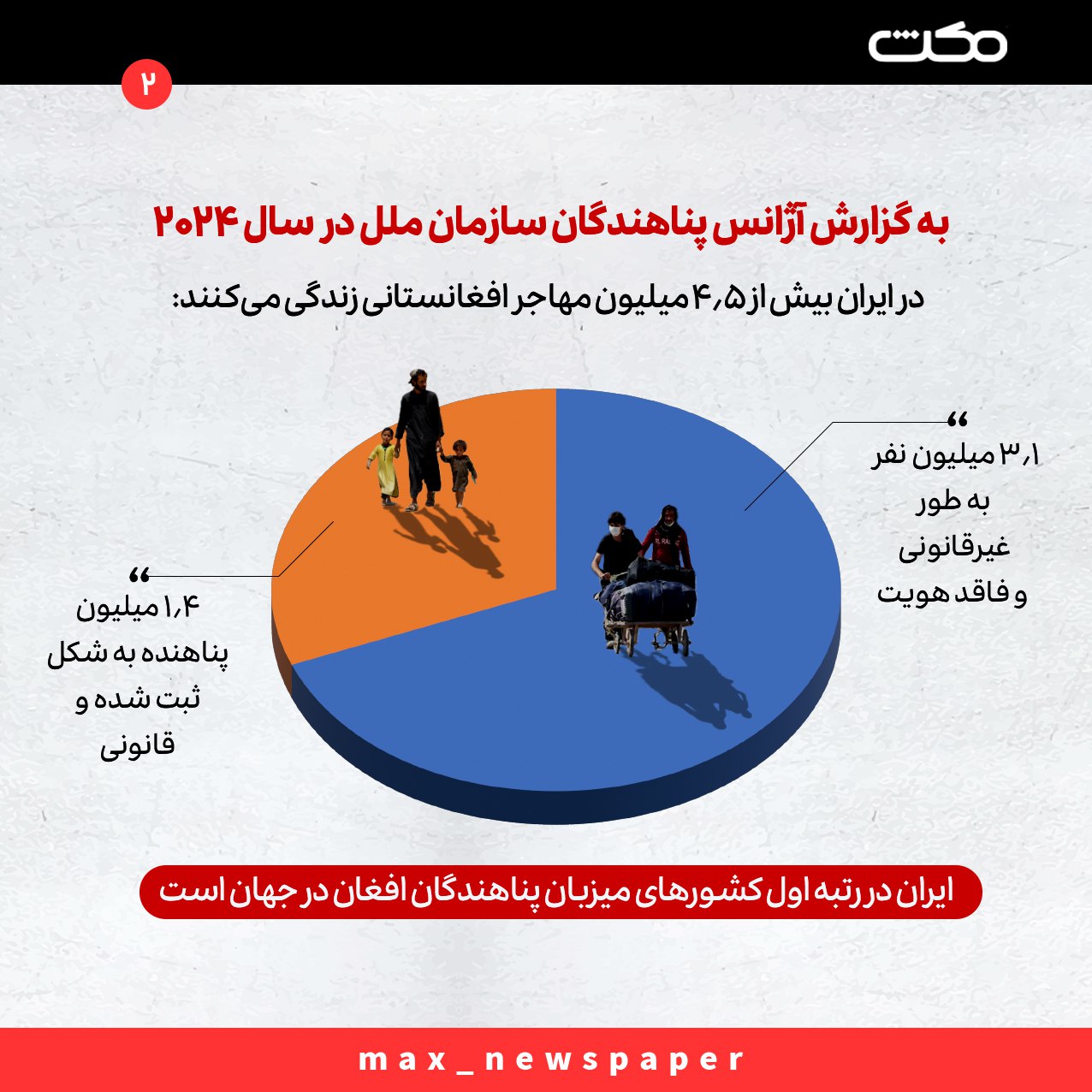 عکس| آمار تعداد دقیق مهاجران افغانستانی در ایران در سال 2024 | دیلی فوتبال