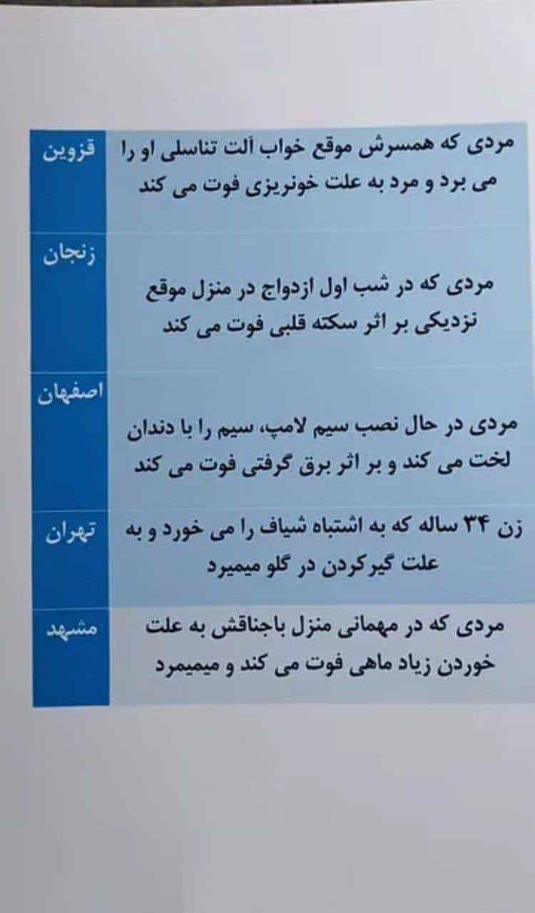 عکس| دلایل مرگ دلخراش و عجیب در ایران | دیلی فوتبال