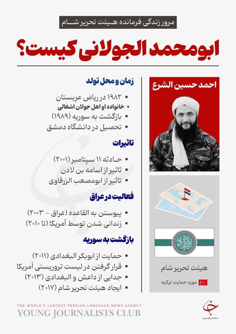 عکس| ابومحمد الجولانی کیست؟ | دیلی فوتبال