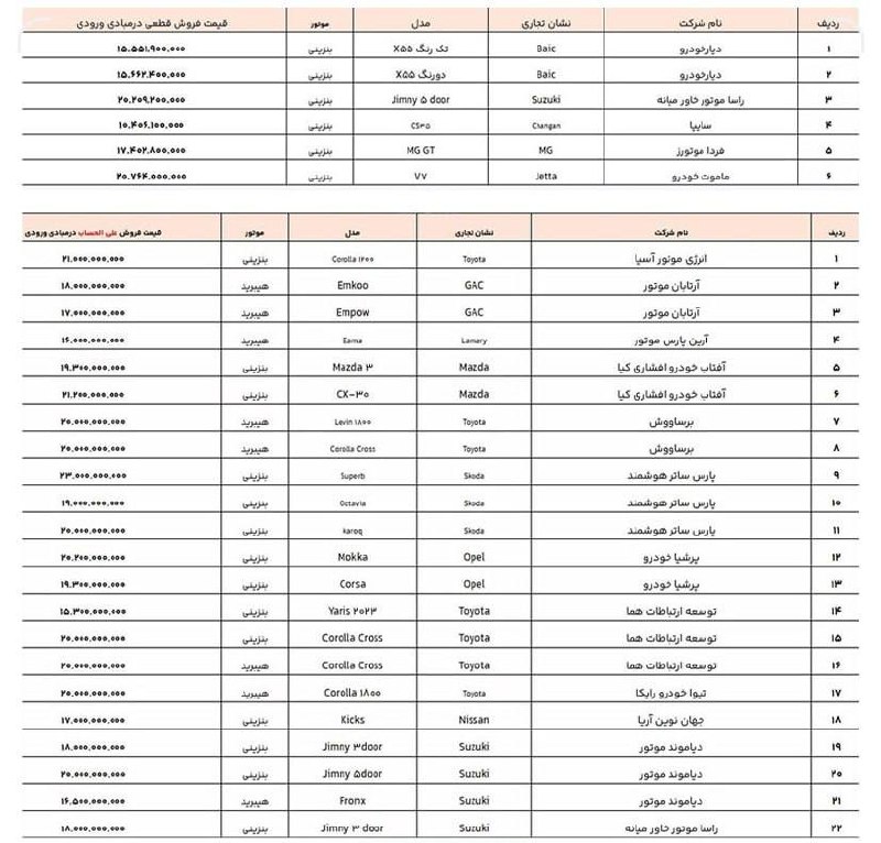 عکس| لیست جدید خودروهای وارداتی در آذر 1403 | دیلی فوتبال