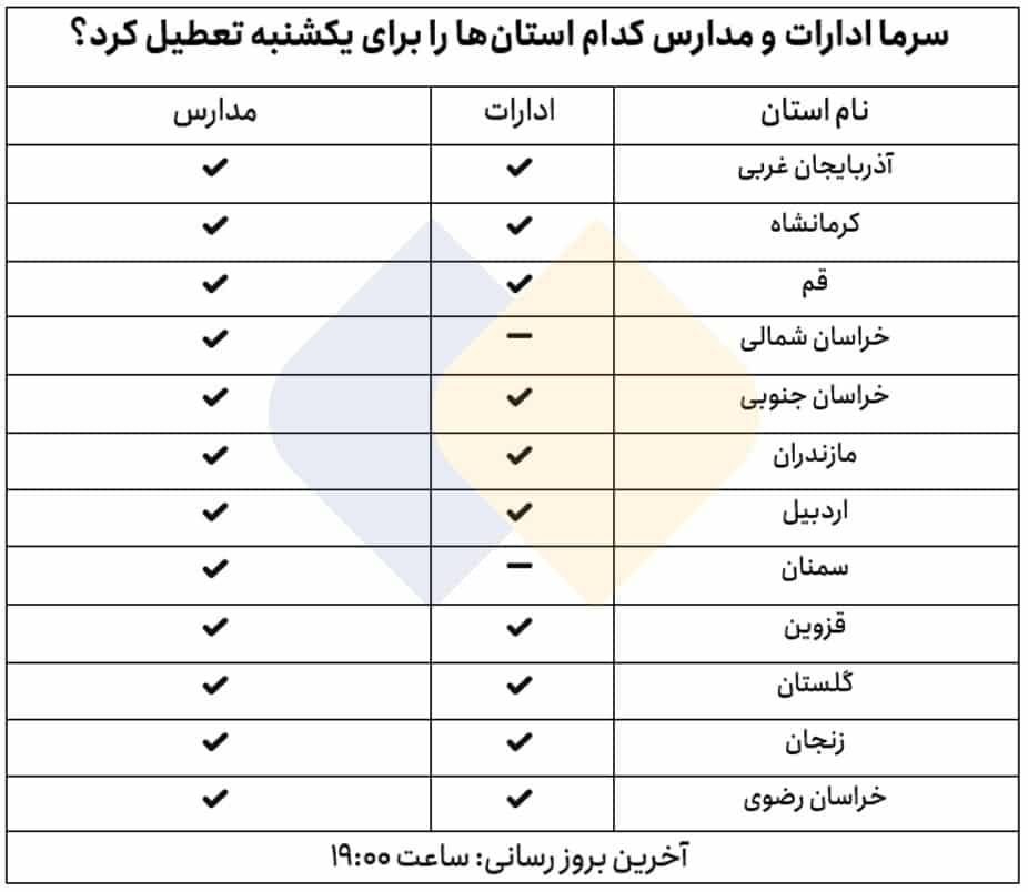 عکس| سرمای هوا مدارس و ادارات کدام شهرها را تعطیل کرد؟ | دیلی فوتبال