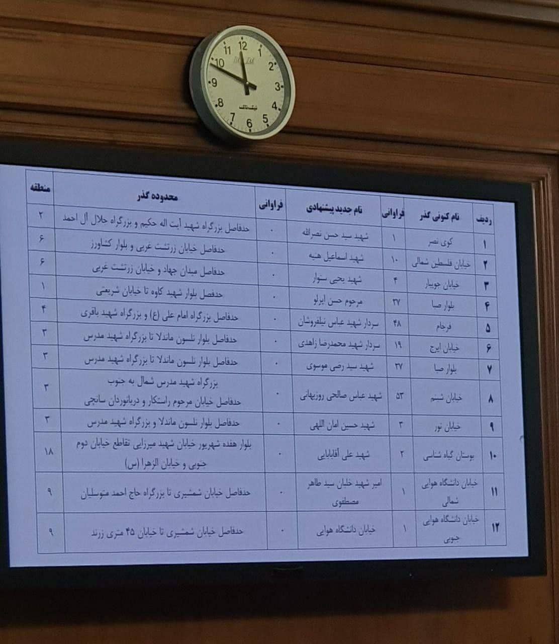 عکس| اسم ۱۲ خیابان تهران به زودی تغییر می کند + لیست اسامی | دیلی فوتبال