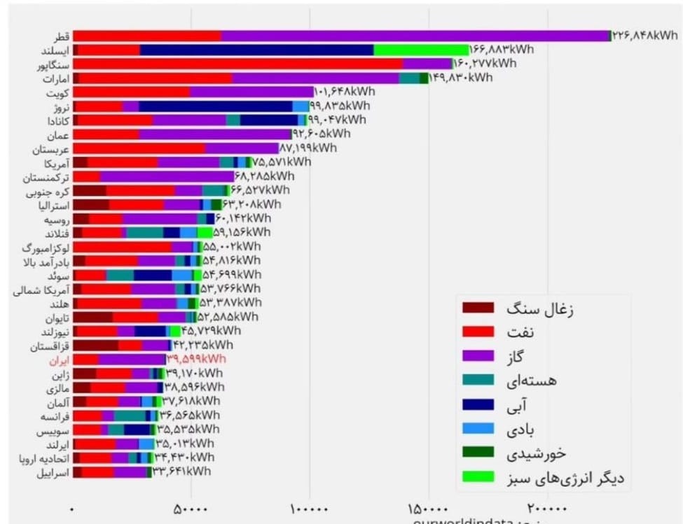 عکس| بررسی ادعای پزشکیان در مورد مصرف ایرانی ها عکس| بررسی ادعای پزشکیان در مورد مصرف ایرانی ها | دیلی فوتبال