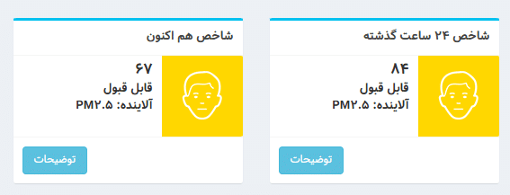 عکس| شاخص آلودگی هوا تهران امروز جمعه 28 دی 1403 | دیلی فوتبال
