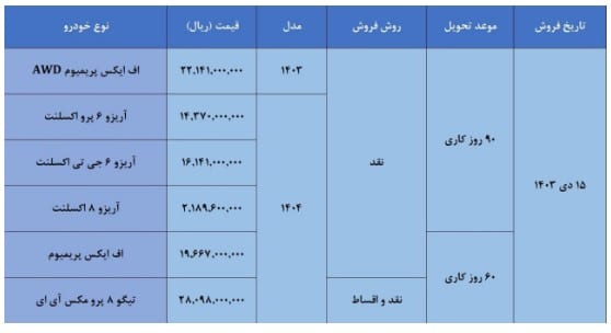 عکس| شرایط ویژه فروش 6 محصول فونیکس از شنبه 15 دی 1403 عکس| شرایط ویژه فروش 6 محصول فونیکس از شنبه 15 دی 1403 | دیلی فوتبال